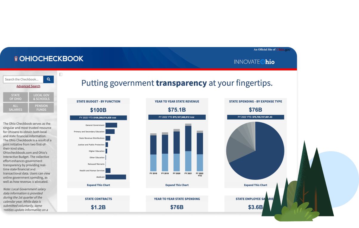 Visualisierung für Ohio Checkbook